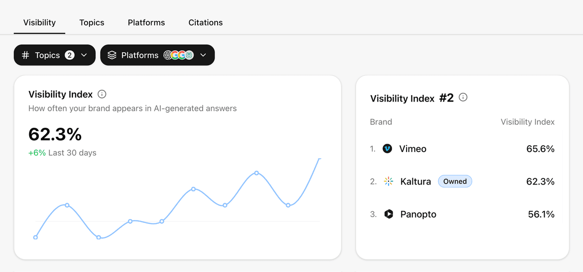 Visibility dashboard
